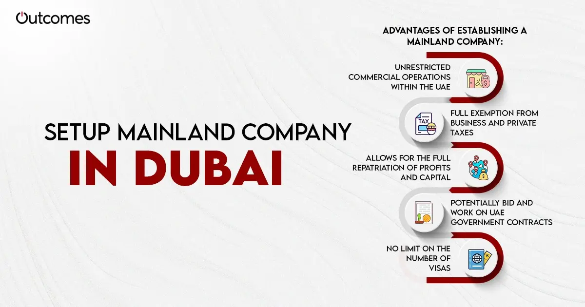 Setup Mainland Company In Dubai